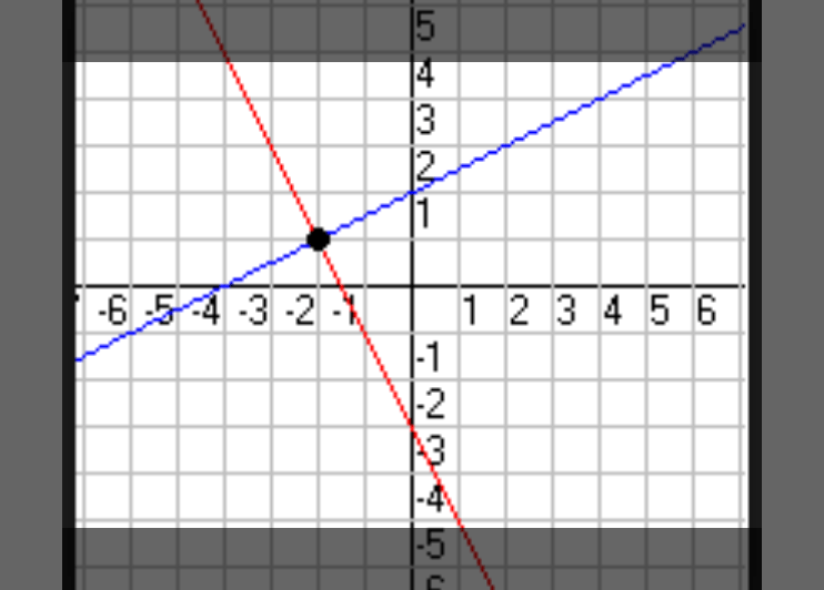 mt-9 sb-5-System of Equations Graphsimg_no 256.jpg